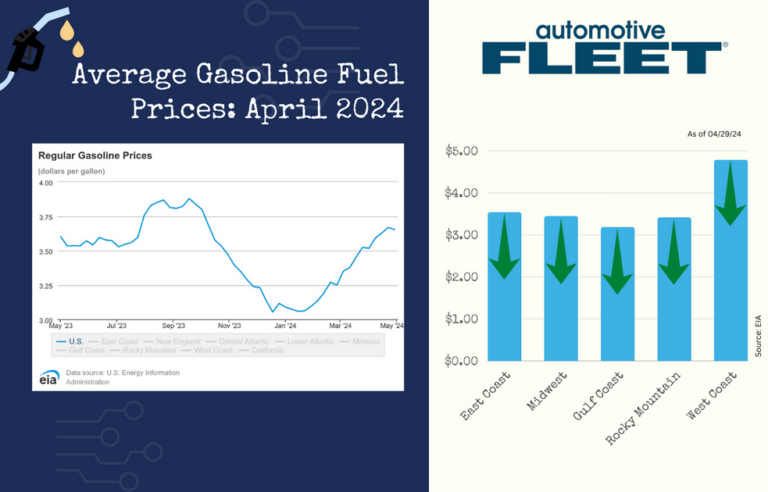 april 2024 gas prices 1 1200x630 s