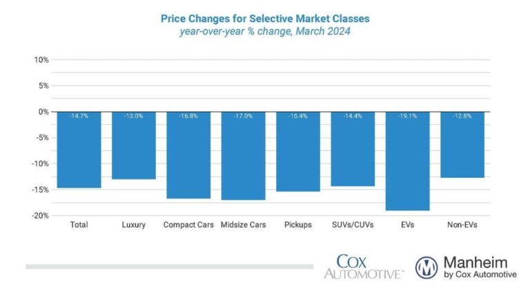 march 2024 muvvi price changes for selective market classesweb 1200x630 s