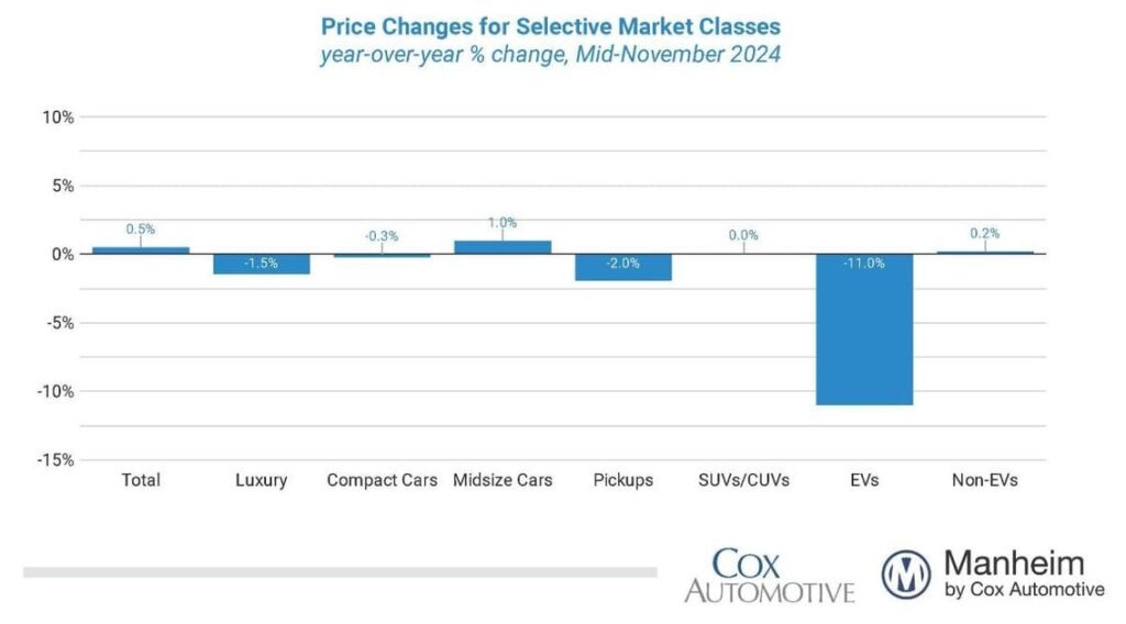 mid november muvvi price changes web 1200x630 s