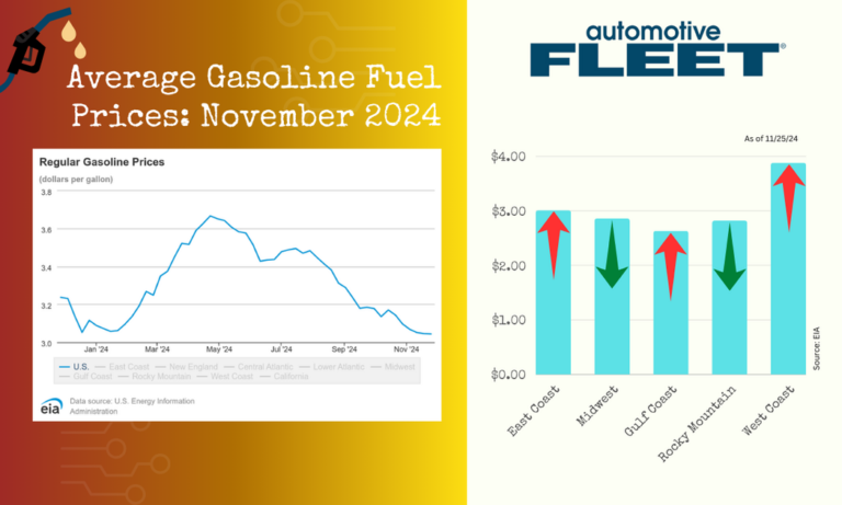 november 25 2024 gas prices 1200x630 s